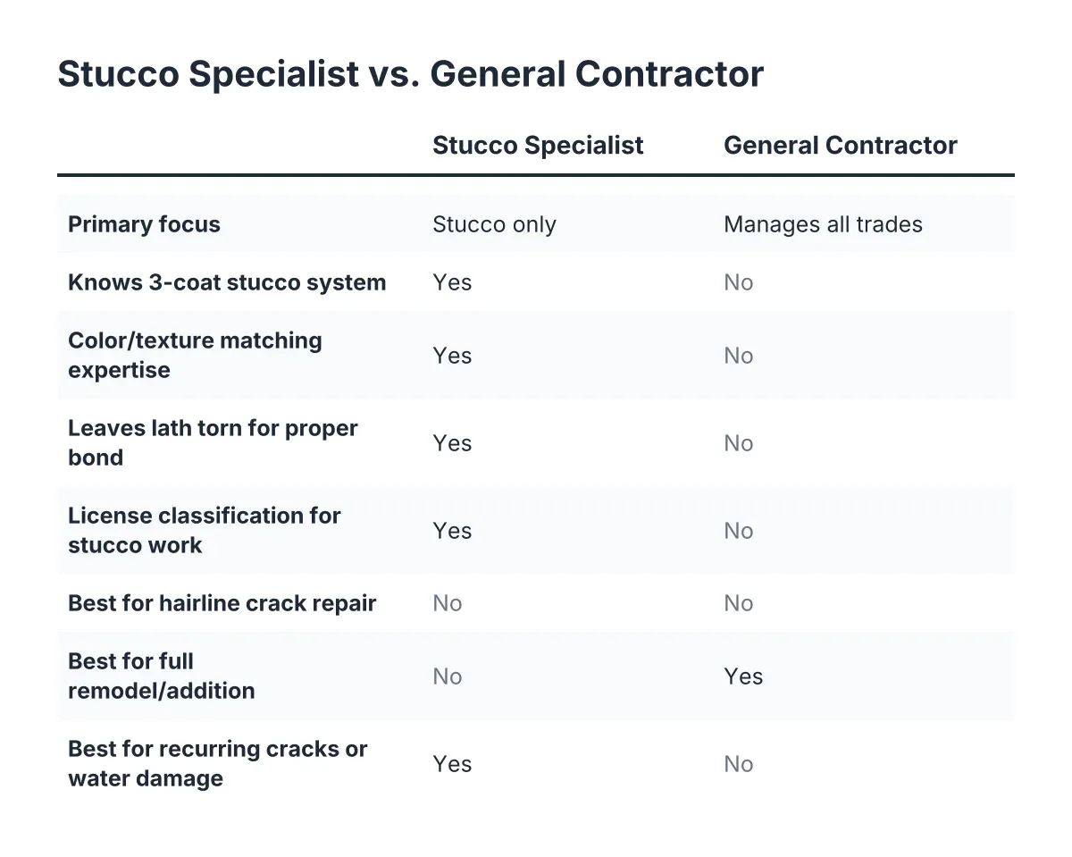 Comparison checklist of stucco specialist vs general contractor for hiring stucco specialist